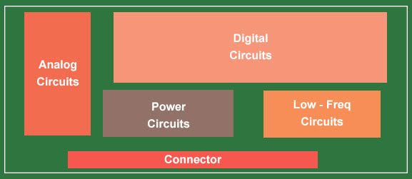 Labeled Resistors